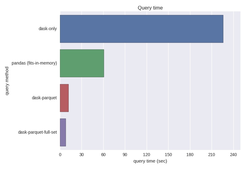 query performance